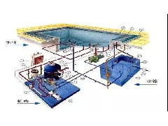泳池水處理設(shè)備的施工，你不得不知道的事！